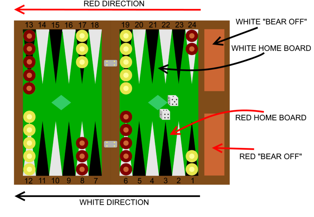 backgammon-board-sectors